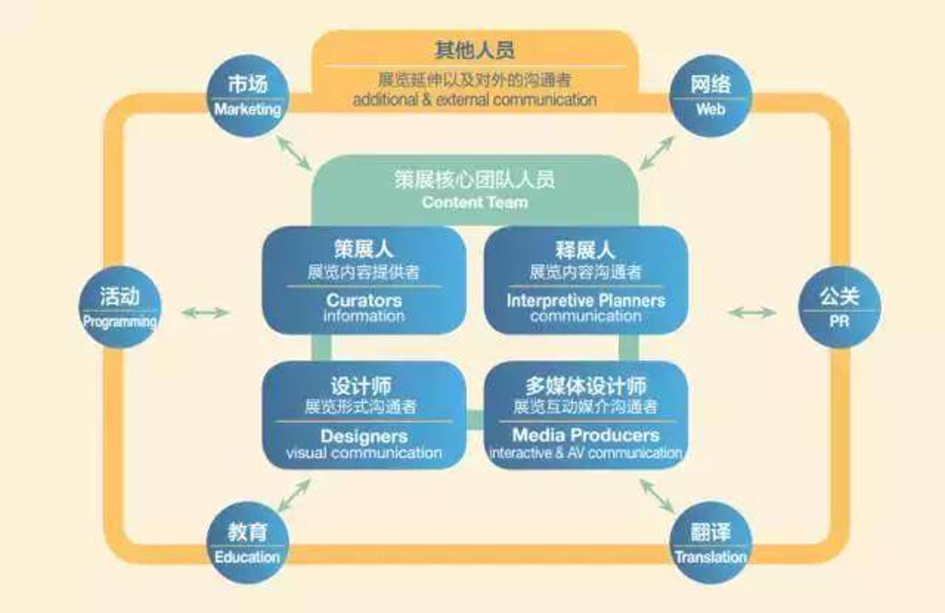 国际公关专修学院